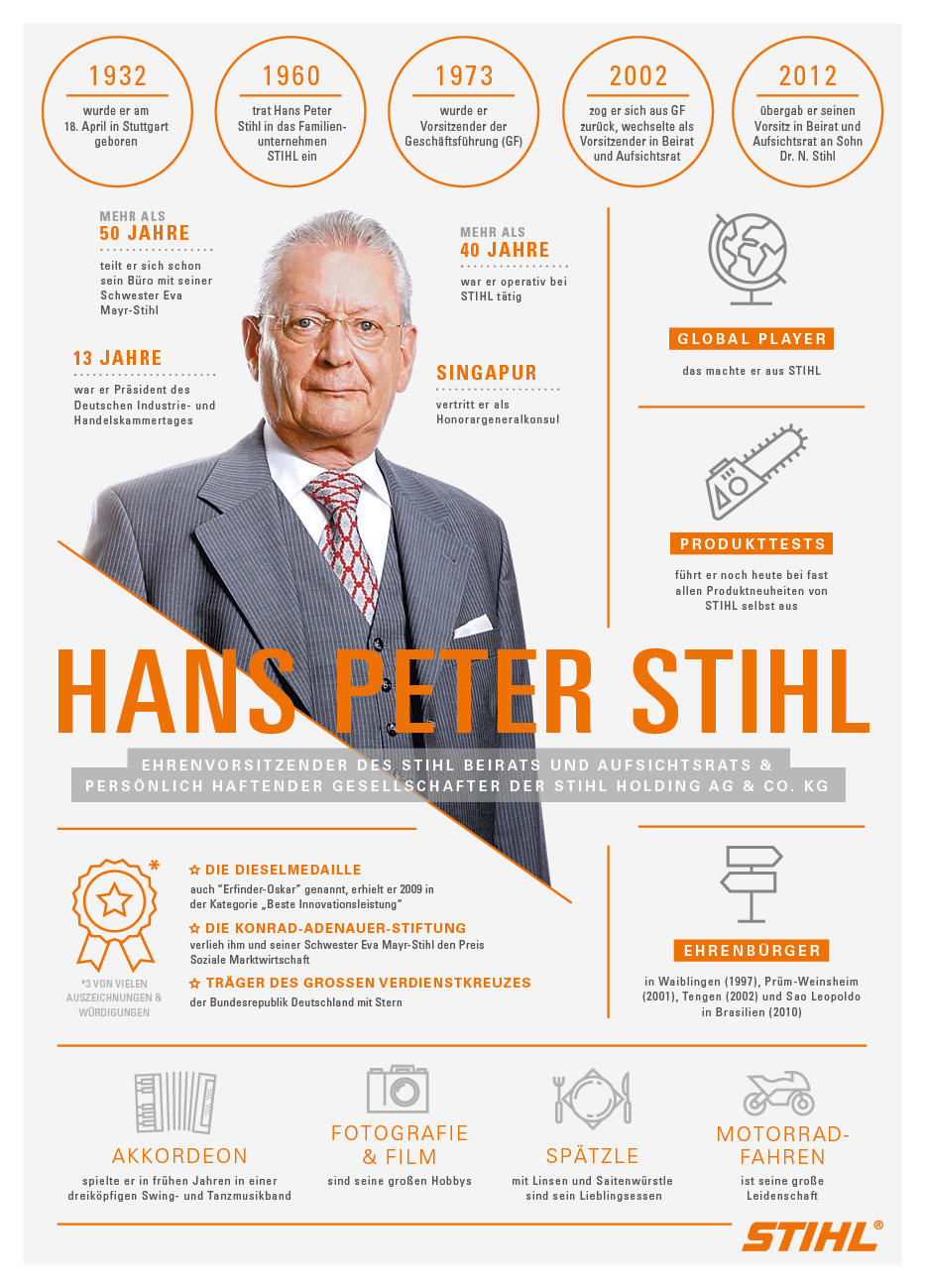 85 cumpleaños de Hans Peter Stihl.
